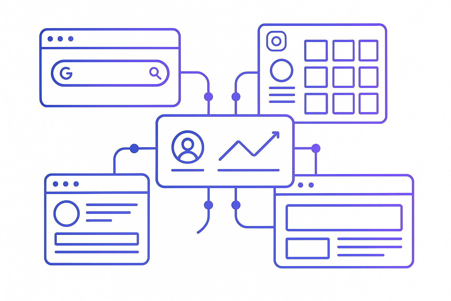 Źródła leadów — Google, Instagram, Facebook, strony www